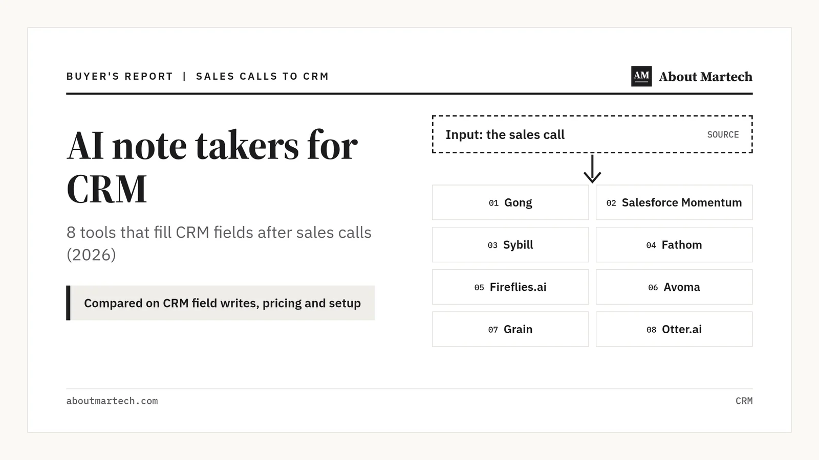 AI note takers for CRM: 8 tools that fill CRM fields after calls featured image