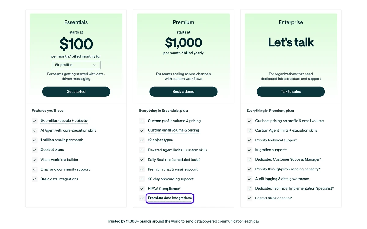 Customer.io pricing page showing the Essentials, Premium and Enterprise plans with the Premium data integrations line outlined