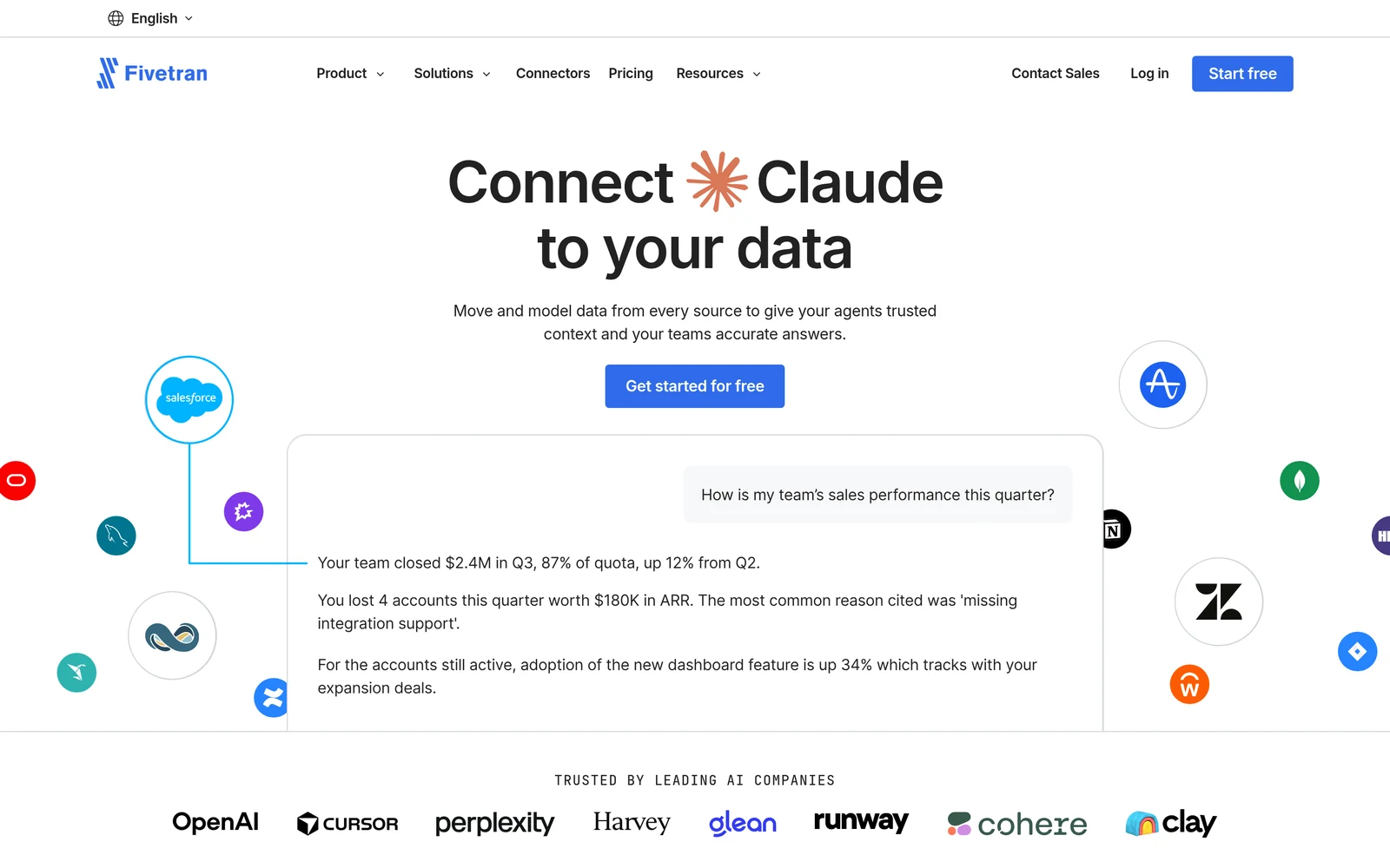 Fivetran homepage