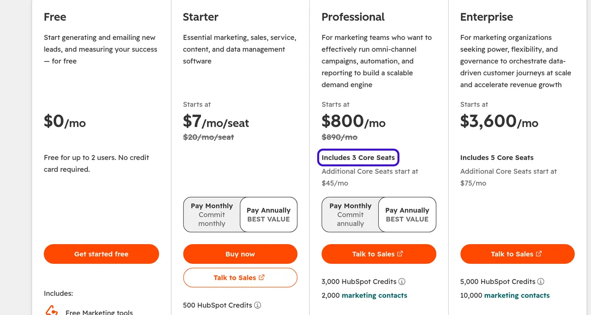 HubSpot Marketing Hub pricing page with the Professional plan price and the line Includes 3 Core Seats outlined