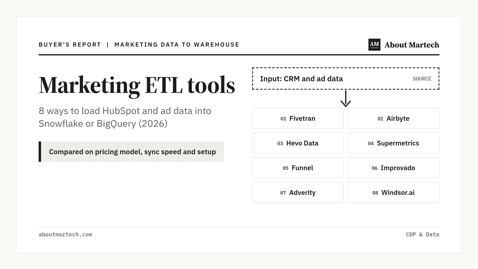 Marketing ETL tools: 8 ways to load HubSpot and ad data into Snowflake or BigQuery featured image