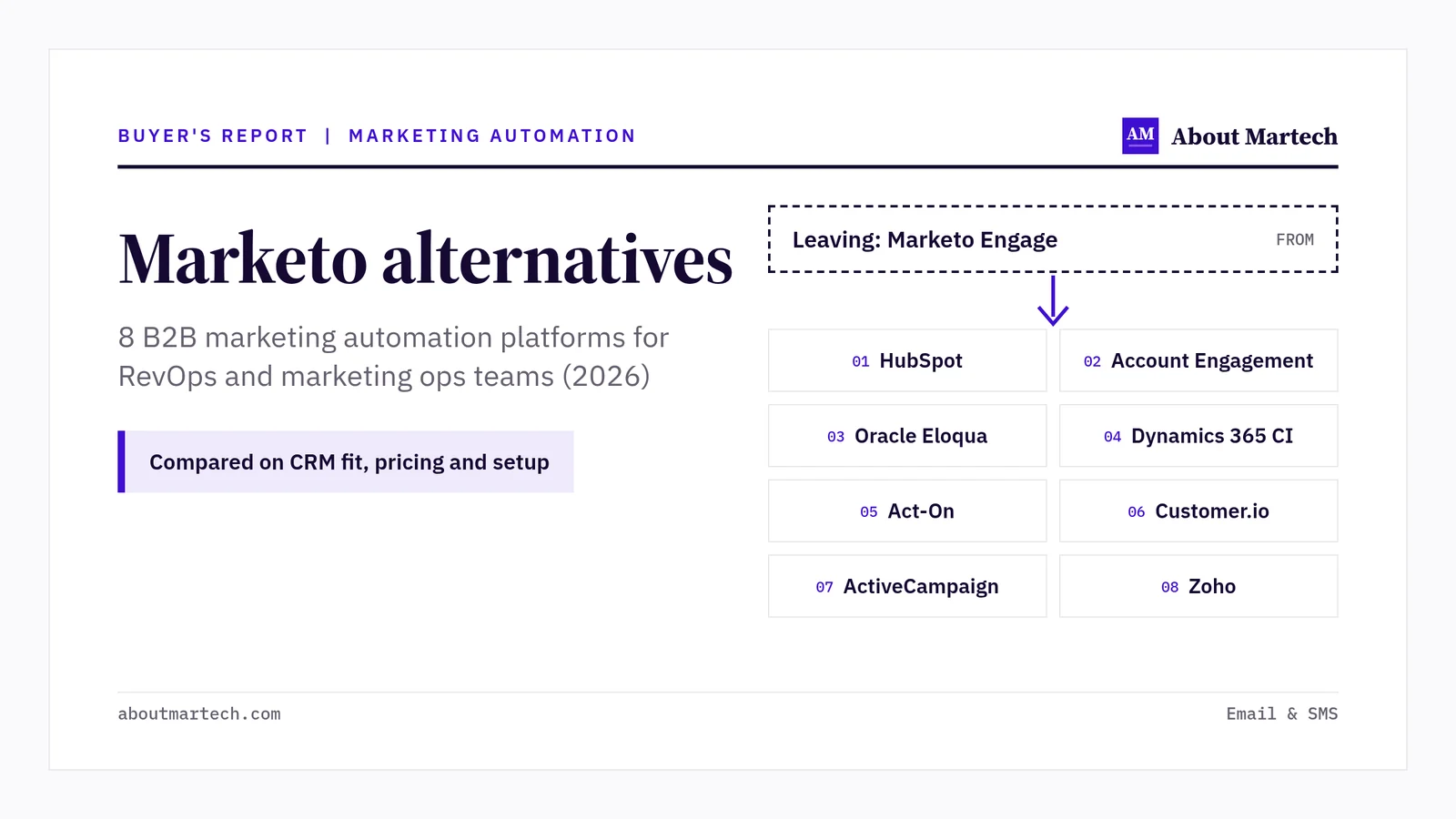 Marketo alternatives: 8 B2B marketing automation platforms for 2026 featured image