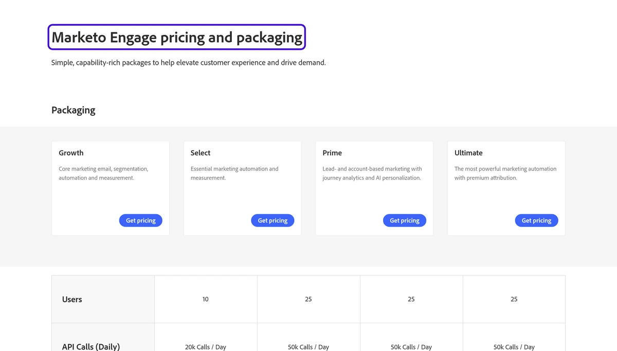Adobe Marketo Engage pricing page showing the Growth, Select, Prime and Ultimate packages, each with a Get pricing button and no public price