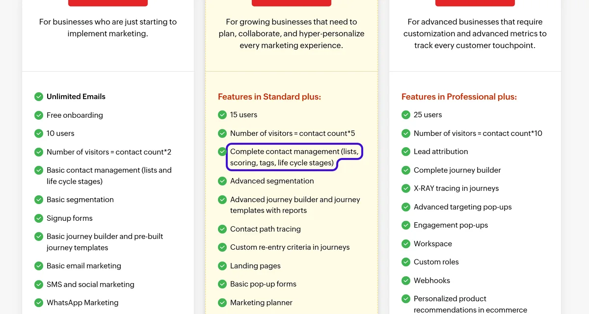 Zoho Marketing Automation pricing page showing the Professional plan with contact management and scoring outlined